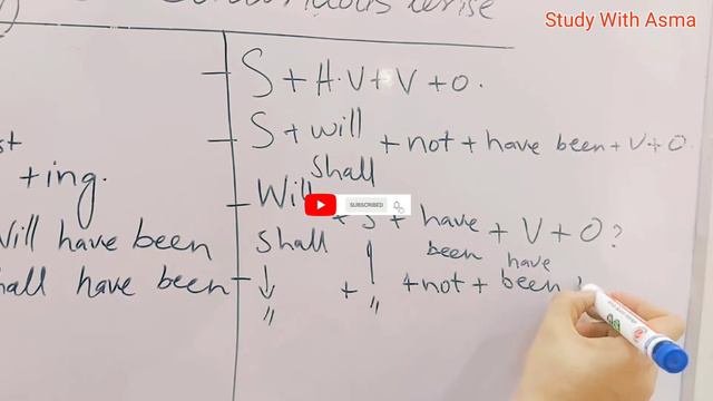 Future perfect continuous tense in right way/learn English language/urdu and hindi translation... смотреть онлайн