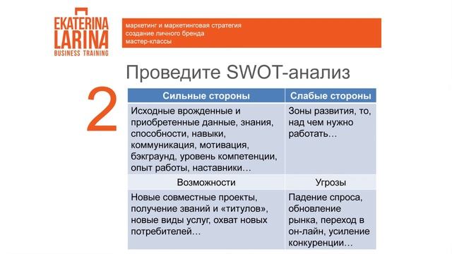 Как создать бренд личности: путеводитель смотреть онлайн