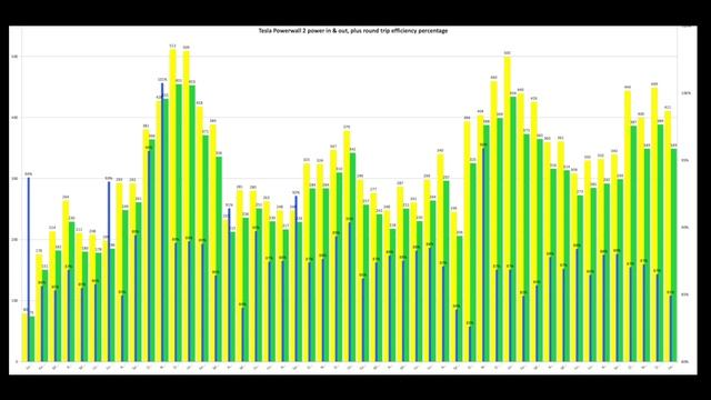 Solar PV And Tesla Powerwall 2 Performance In The UK - January 2023