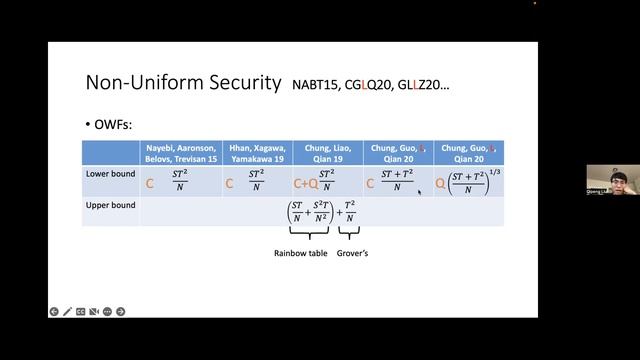 Qipeng Liu: Non-uniformity and Quantum Advice in the Random Oracle Model смотреть онлайн