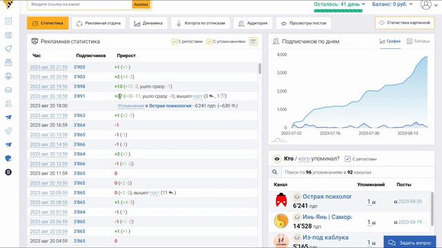 Как выбрать идеальный телеграм канал для рекламы: секреты анализа смотреть онлайн
