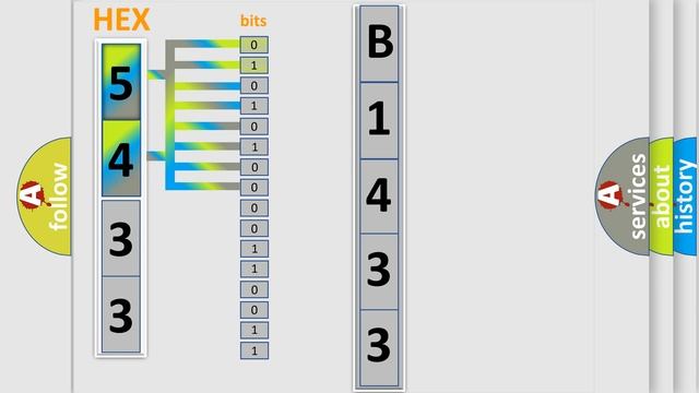 DTC Chevrolet B1433-00 Short Explanation смотреть онлайн