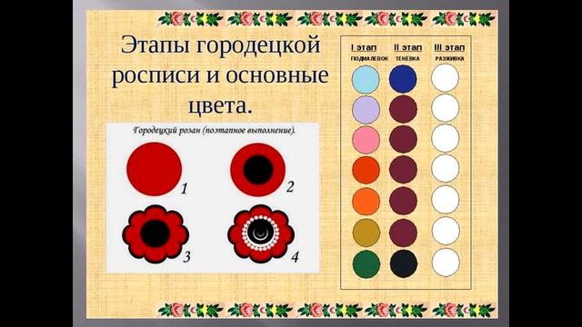 Городецкая роспись. Презентация. смотреть онлайн