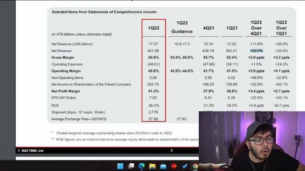 Good News For Nvidia Stock Price! Time to Buy TSM Stock & NVDA Stock?