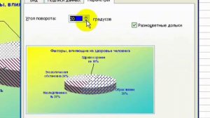 Как повернуть диаграмму?
