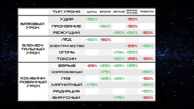 [Warframe] Новая система урона Damage 2.0 смотреть онлайн