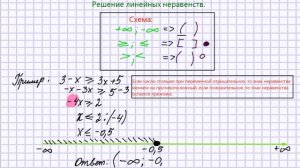 Линейные неравенства 8 класс. Самый простой способ решений!!!