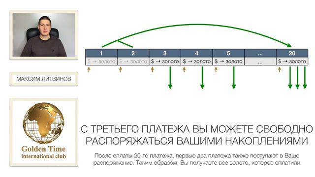 Как уберечь сбережения, если Кризис-2020 будет очень силён? Как и всегда: ЗОЛОТО! В ликвидном виде)