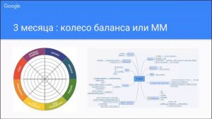 Ставим цели на 2017: Колесо баланса