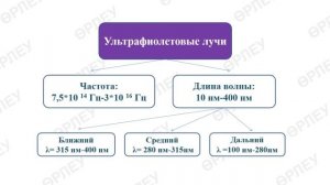 III - четверть, Физика, 11 класс, Инфракрасное и ультрафиолетовое излучение. Рентгеновские лучи