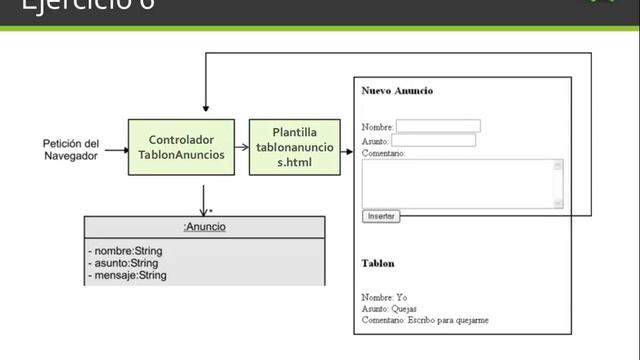 Tema 2 - Aplicaciones Web - parte 2 смотреть онлайн
