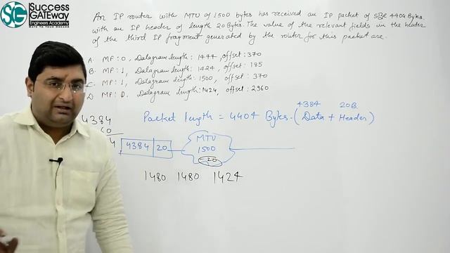 Fragmentation-2 | Fragmentation of IP datagram | Fragmentation and reassembling смотреть онлайн