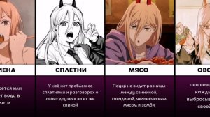 ТОП 30 Пауэр POWER Факты ЧЕЛОВЕК БЕНЗОПИЛА | Chainsaw man