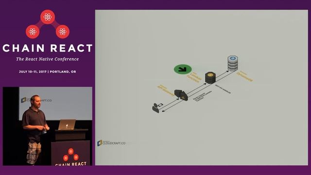 Chain React 2017: Building Serverless Backends with AWS Lambda for React Native Apps by Kevin Old смотреть онлайн