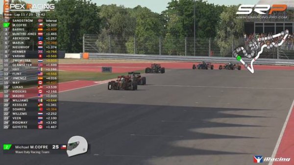 iGPFun-F3 VRS: Presented by SRP | Round 2 at COTA