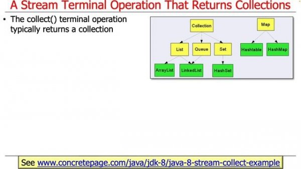 The Java Streams collect() Terminal Operations (Part 1)