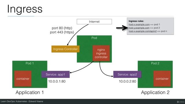 Kubernetes - Ingress Controller | Kubernetes Tutorial смотреть онлайн