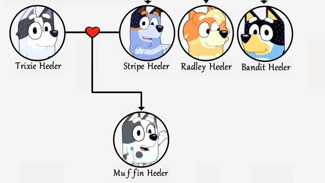 Bluey: The Heeler Family Tree смотреть онлайн