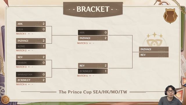 Nobar Astra Carnival Prince Cup Top 8 | Genshin Impact смотреть онлайн