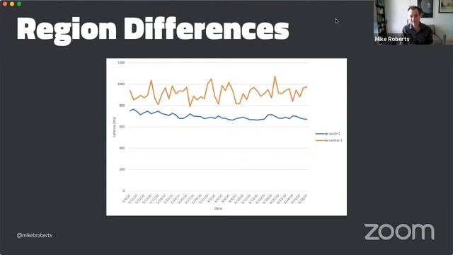 Java and AWS Lambda in 2020 - Cold Starts and More смотреть онлайн