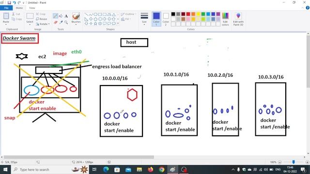 Docker Tutorial In Hindi || Docker Swarm || docker swarm vs kubernetes || #devopsbustechnology смотреть онлайн