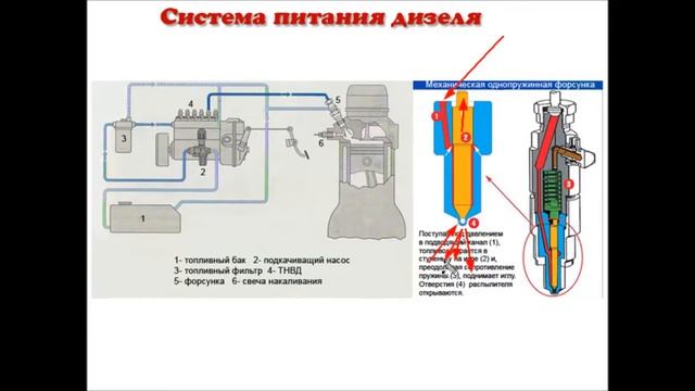 10) Система питания дизеля смотреть онлайн