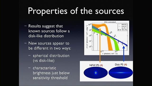 The Galactic Center Gamma-Ray Excess: A Puzzle at the Heart of the Milky Way смотреть онлайн
