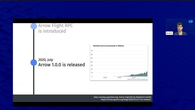OSA Con 2022: Arrow in Flight - New Developments in Data Connectivity | Developer Conference смотреть онлайн