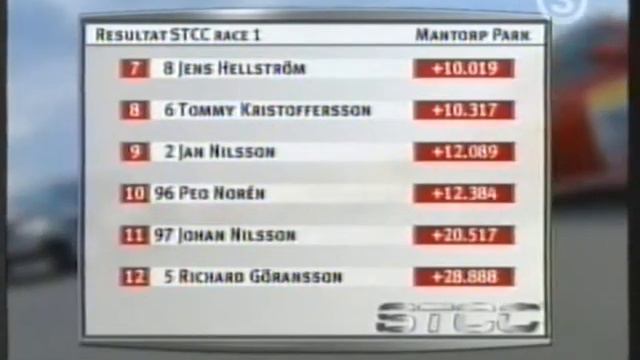 STCC Mantorp 2004 смотреть онлайн