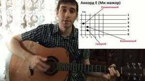 Урок на гитаре для новичков - песня из сериала Сваты (Федор Добронравов - Город Расставил сети)