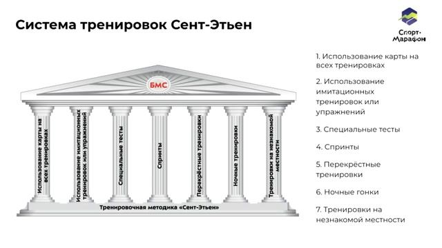 Спортивное ориентирование по методике «Сент-Этьен» смотреть онлайн