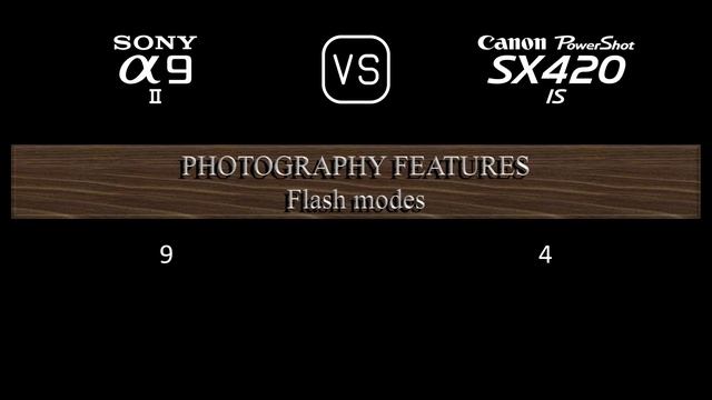 Sony A9 II vs. Canon PowerShot SX420 IS: A Comparison of Specifications смотреть онлайн