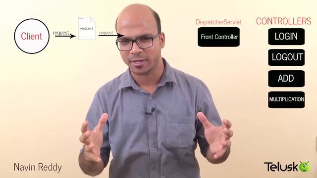 Spring MVC Tutorial for Beginners смотреть онлайн