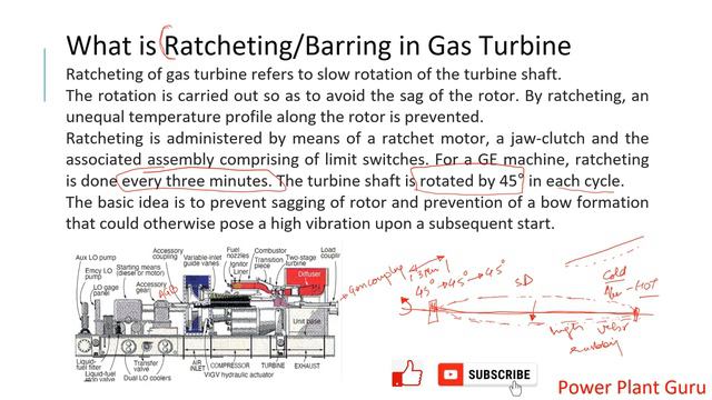 Turbines - Gas Turbine. Ratcheting and Barring, Turbine Engine Startup смотреть онлайн