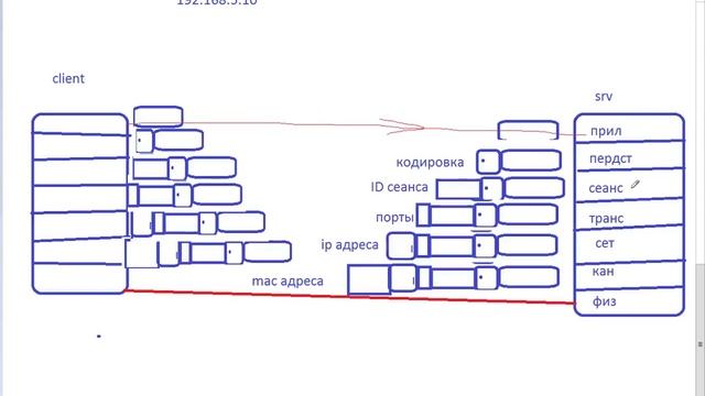 Курсы системного администратора- урок 7 из 21 смотреть онлайн