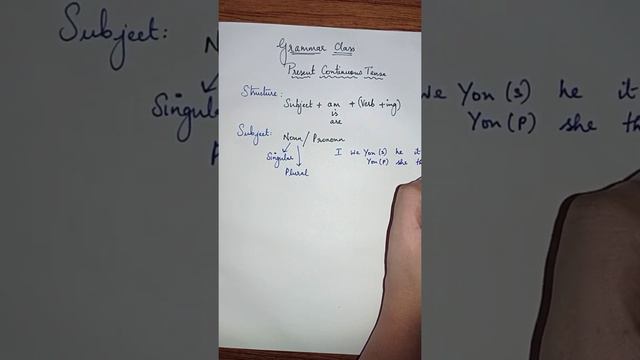 How to form a sentence in present continuous tense #spokenenglish #grammar #intamil смотреть онлайн