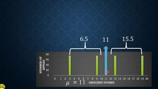 ILLUSTRATING MEAN AND VARIANCE OF DISCRETE RANDOM VARIABLE || SHS STATISTICS AND PROBABILITY Q3 смотреть онлайн