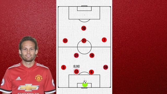 Manchester United's Failed Post Ferguson Tactics | United's Tactical Evolution Post Ferguson | смотреть онлайн