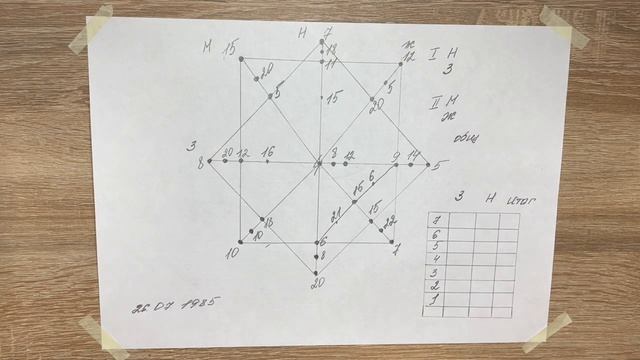 Как рассчитать матрицу судьбы по дате рождения самостоятельно смотреть онлайн
