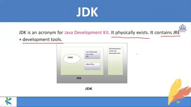 Getting started with Java | CS Lectures by SKN | How to Compile and Run a Java Program смотреть онлайн