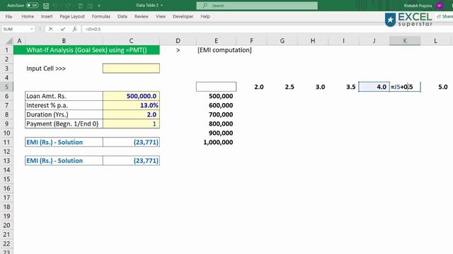 PMT Formula | What-If Analysis Data Table | Excel in Hindi смотреть онлайн