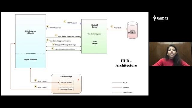 Developing a real-time secure chat application like WhatsApp & Signal with end-to-end encryption. смотреть онлайн