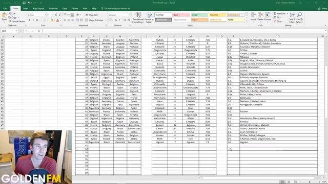 2018 FIFA World Cup Simulated 100 Times! | Football Manager 2018 Experiment смотреть онлайн