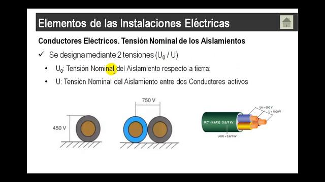Instalaciones De Enlace Conductores