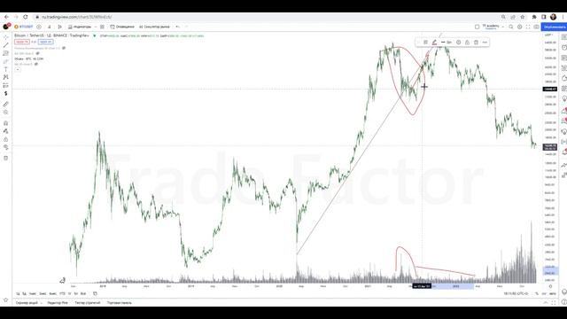 Линия тренда | Как правильно строить линию тренда? смотреть онлайн