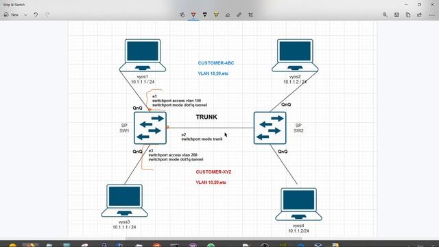 Service Provider Network QinQ configuration - Arista vEOS смотреть онлайн