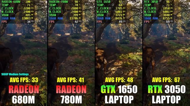 Radeon 680M Vs Radeon 780M Vs GTX 1650 Vs RTX 3050 - How Big Is The Difference?