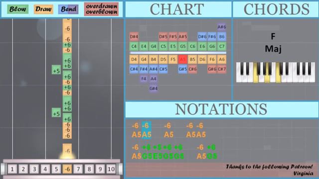 How to play You're Gonna Go Far Kid by The Offspring on Diatonic Harmonica 10 Holes (Tutorial) смотреть онлайн