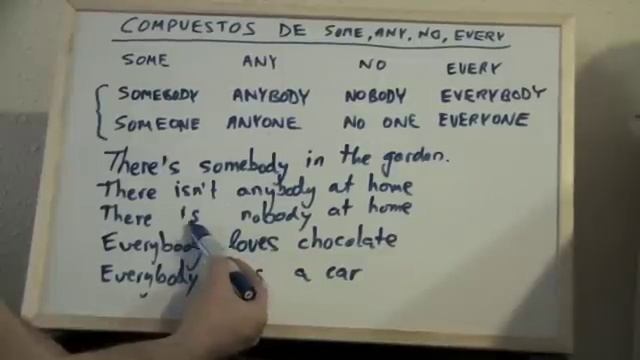 INGLÉS. 10- Compuestos de Some, Any, No, Every. Inglés para hablantes de español смотреть онлайн