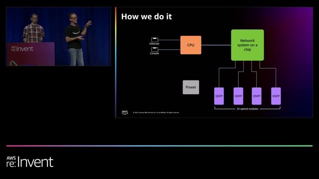 AWS re:Invent 2022 - Dive deep on AWS networking infrastructure (NET402) смотреть онлайн
